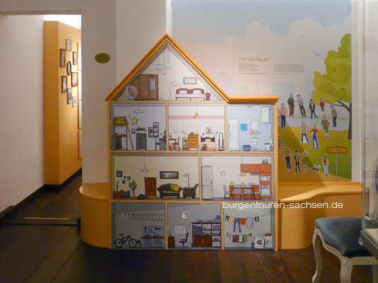 Coburger Puppenmuseum - © Foto Sylvia Wentzlau